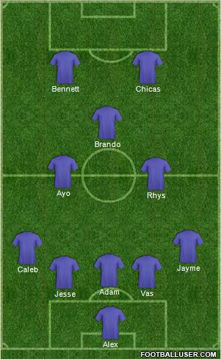 Victoria Institute of Sport 5-3-2 football formation