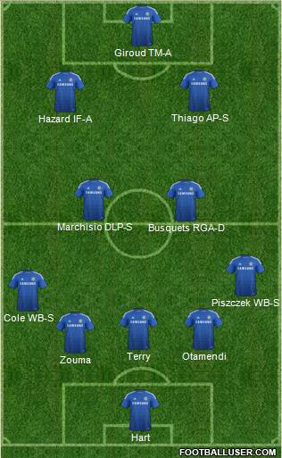 Chelsea 5-4-1 football formation