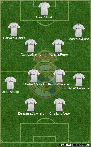 Real Madrid C.F. 4-4-2 football formation