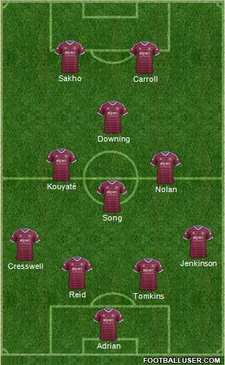 West Ham United 4-2-3-1 football formation