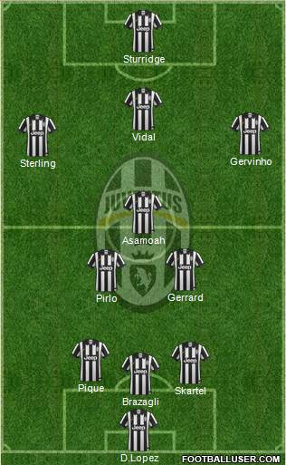Juventus 4-1-2-3 football formation