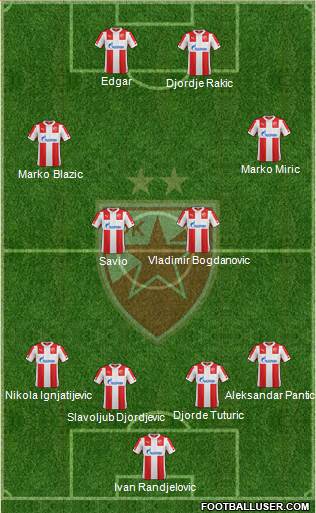FC Red Star Belgrade 4-2-2-2 football formation