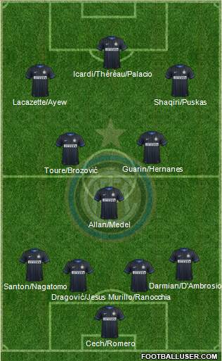 F.C. Internazionale 4-3-3 football formation