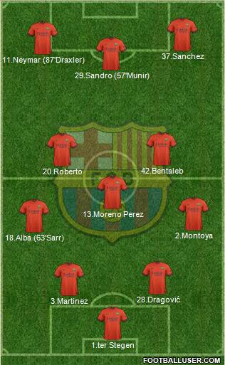 F.C. Barcelona 4-1-2-3 football formation