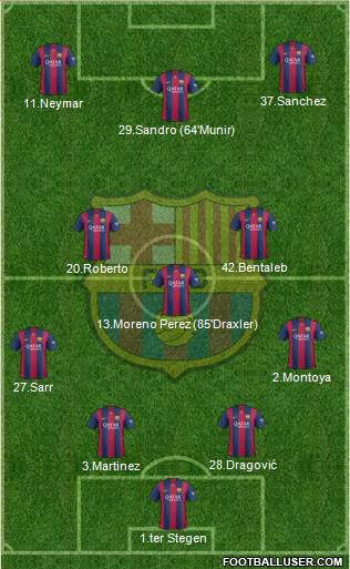 F.C. Barcelona 4-1-2-3 football formation