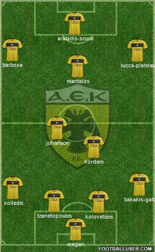 AEK Athens 4-2-1-3 football formation