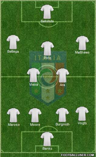 Italy 4-2-3-1 football formation