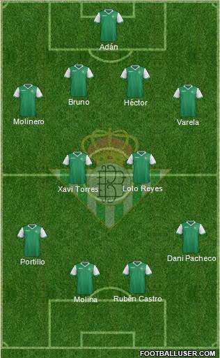 Real Betis B., S.A.D. 4-2-2-2 football formation