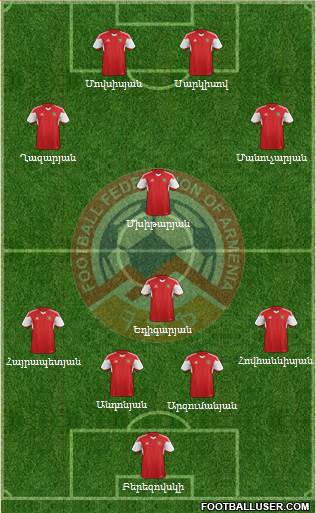 Armenia 4-4-2 football formation