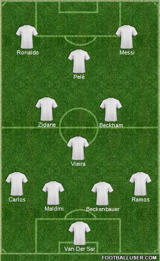 World Cup 2014 Team 4-3-3 football formation