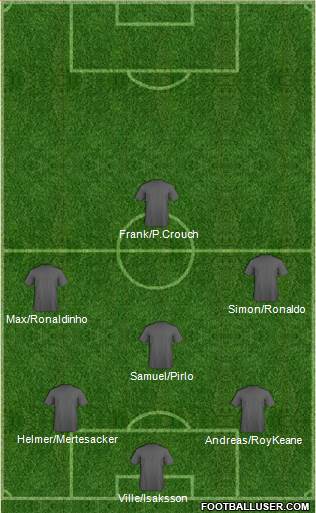 Dream Team 4-5-1 football formation