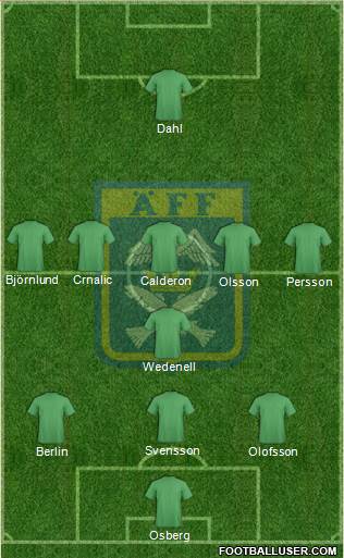 Ängelholms FF 3-5-1-1 football formation