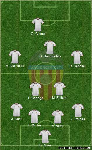 Valencia C.F., S.A.D. 4-2-3-1 football formation