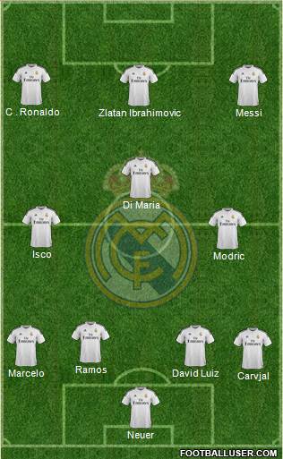 Real Madrid C.F. 4-4-2 football formation