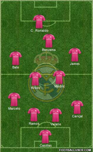 Real Madrid C.F. 4-4-2 football formation