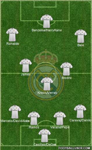 Real Madrid C.F. 4-3-3 football formation