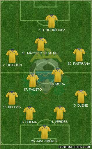 A.D. Alcorcón 4-4-2 football formation