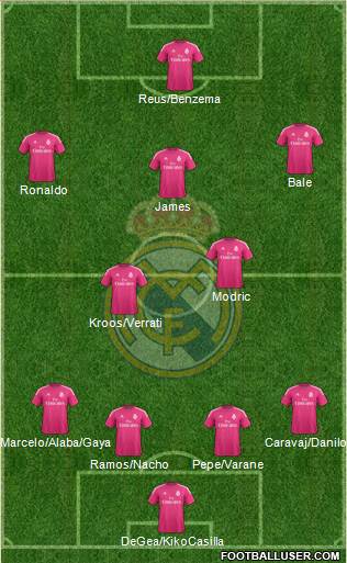 Real Madrid C.F. 4-2-3-1 football formation