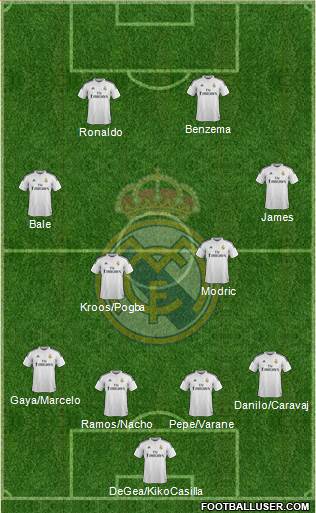 Real Madrid C.F. 4-4-2 football formation