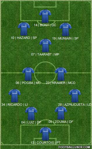 Chelsea 4-3-3 football formation