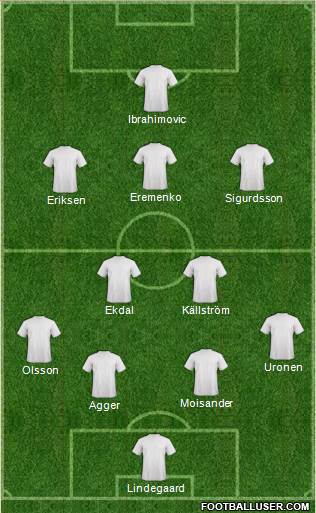Dream Team 4-2-3-1 football formation
