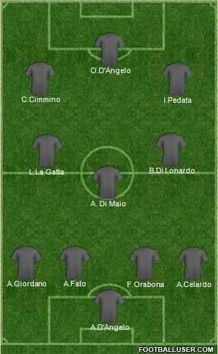 Dream Team 4-3-3 football formation