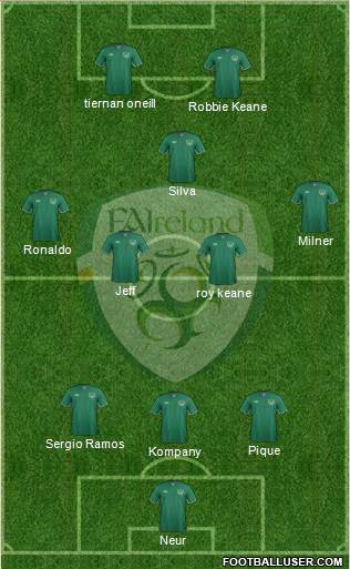 Ireland 3-4-3 football formation