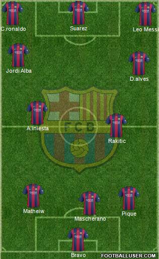 F.C. Barcelona 3-4-3 football formation