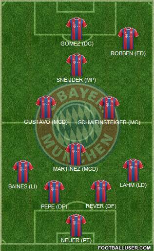 FC Bayern München 4-4-2 football formation