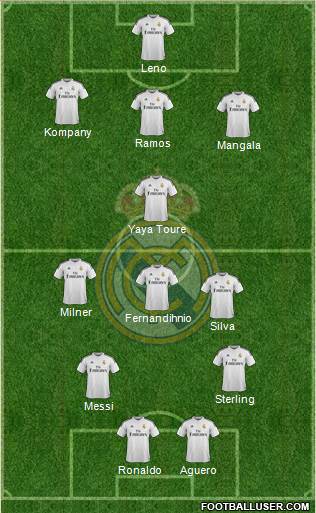 Real Madrid C.F. 4-3-2-1 football formation