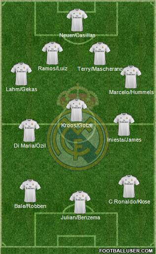 Real Madrid C.F. 4-3-3 football formation