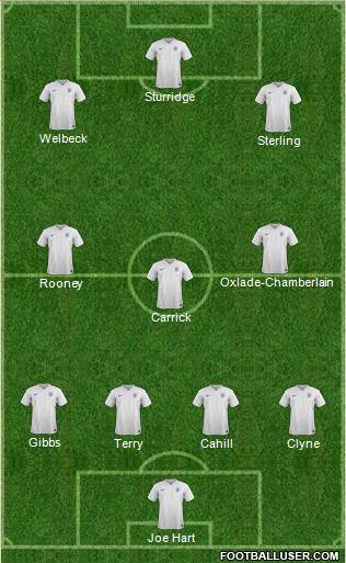 England 4-3-3 football formation