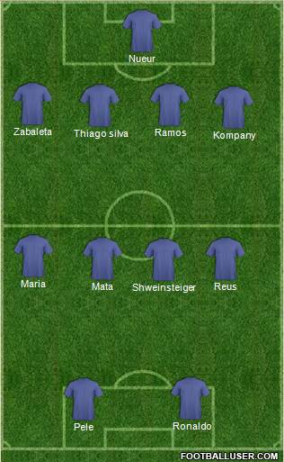 Champions League Team 4-4-2 football formation