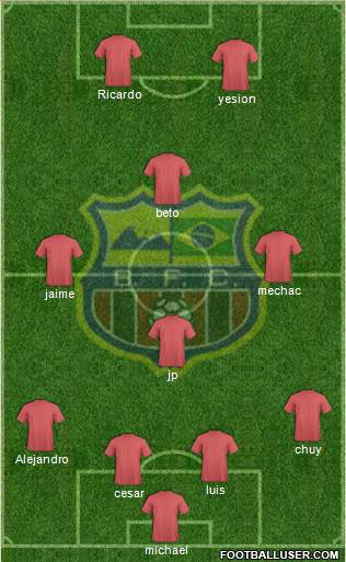 Barcelona FC (RJ) 4-4-2 football formation