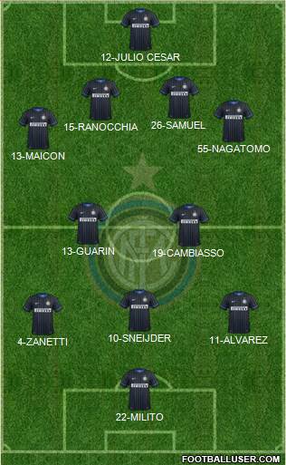 F.C. Internazionale 4-2-3-1 football formation