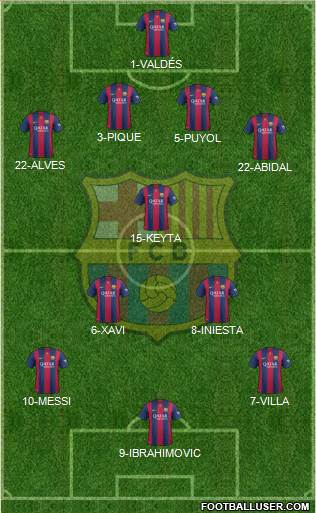 F.C. Barcelona 4-3-3 football formation