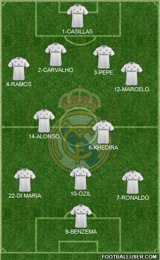 Real Madrid C.F. 4-2-3-1 football formation