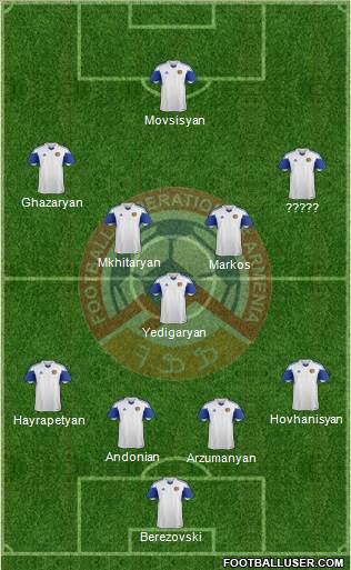 Armenia 4-3-2-1 football formation