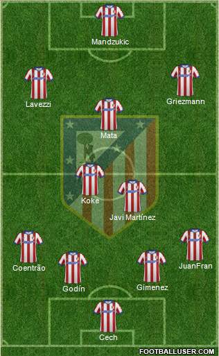 C. Atlético Madrid S.A.D. 4-2-3-1 football formation