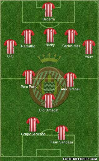 F.C. Girona 5-3-2 football formation