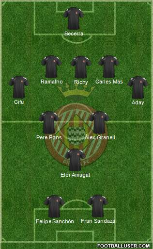 F.C. Girona 5-3-2 football formation