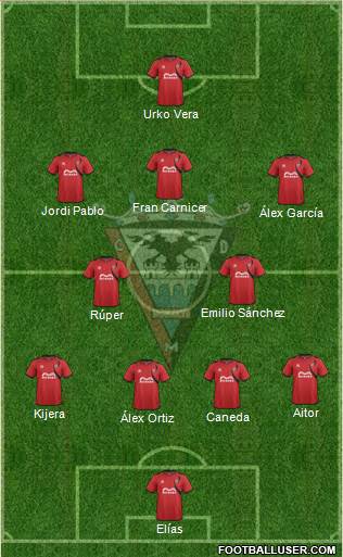 C.D. Mirandés 5-3-2 football formation