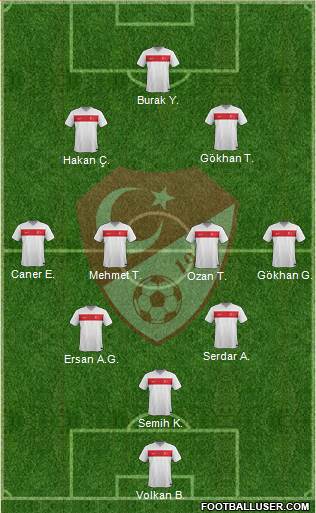 Turkey 3-4-2-1 football formation