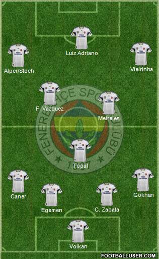 Fenerbahçe SK 4-3-3 football formation