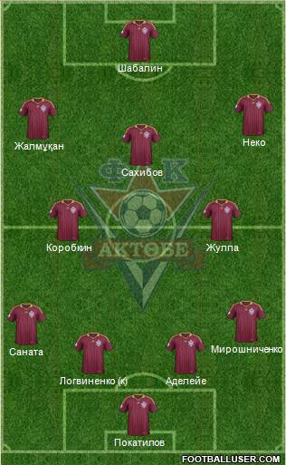 FC Aktobe 4-3-3 football formation