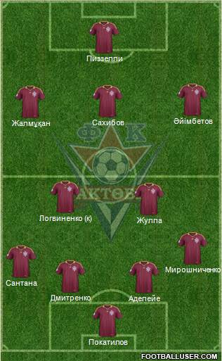 FC Aktobe 3-4-2-1 football formation