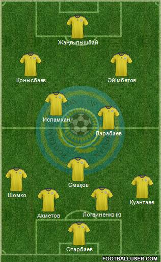 Kazakhstan 3-4-2-1 football formation