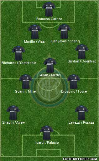 F.C. Internazionale 4-3-3 football formation