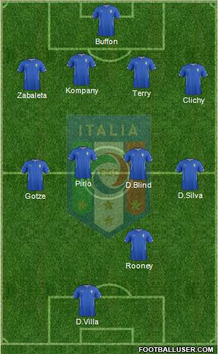 Italy 4-4-2 football formation