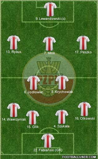 Poland 4-2-3-1 football formation